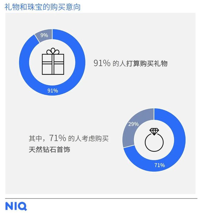 小心机”天然钻石凭实力成“顶流”了！瓦力娱乐棋牌解锁2025母亲节送礼“(图3)